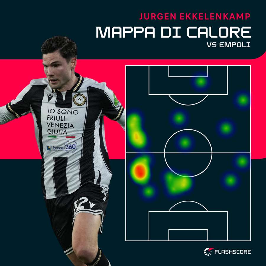 La Heat Map di Ekkelenkamp nel primo tempo giocato contro l'Empoli