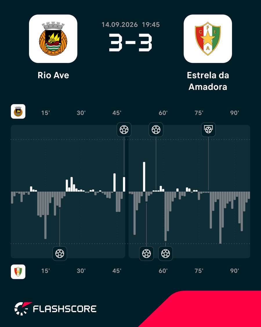 Dinâmica do jogo Dinâmica do jogo