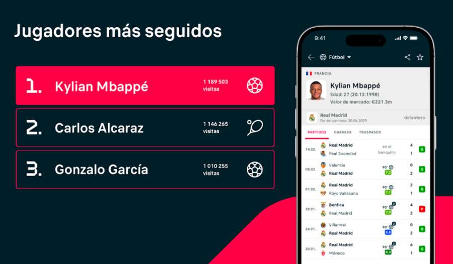 Jugadores más seguidos