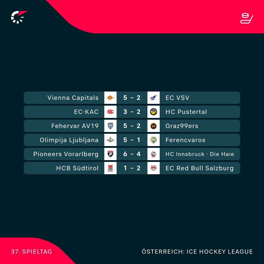 ICE Hockey League: Die Ergebnisse der 37. Runde ICE Hockey League: Die Ergebnisse der 37. Runde