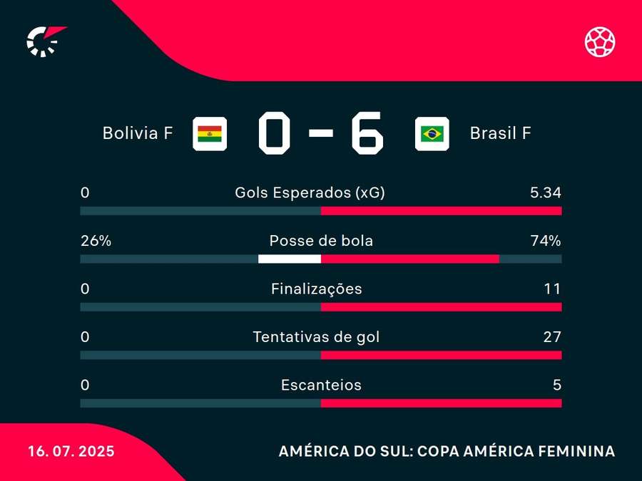 Números do jogo