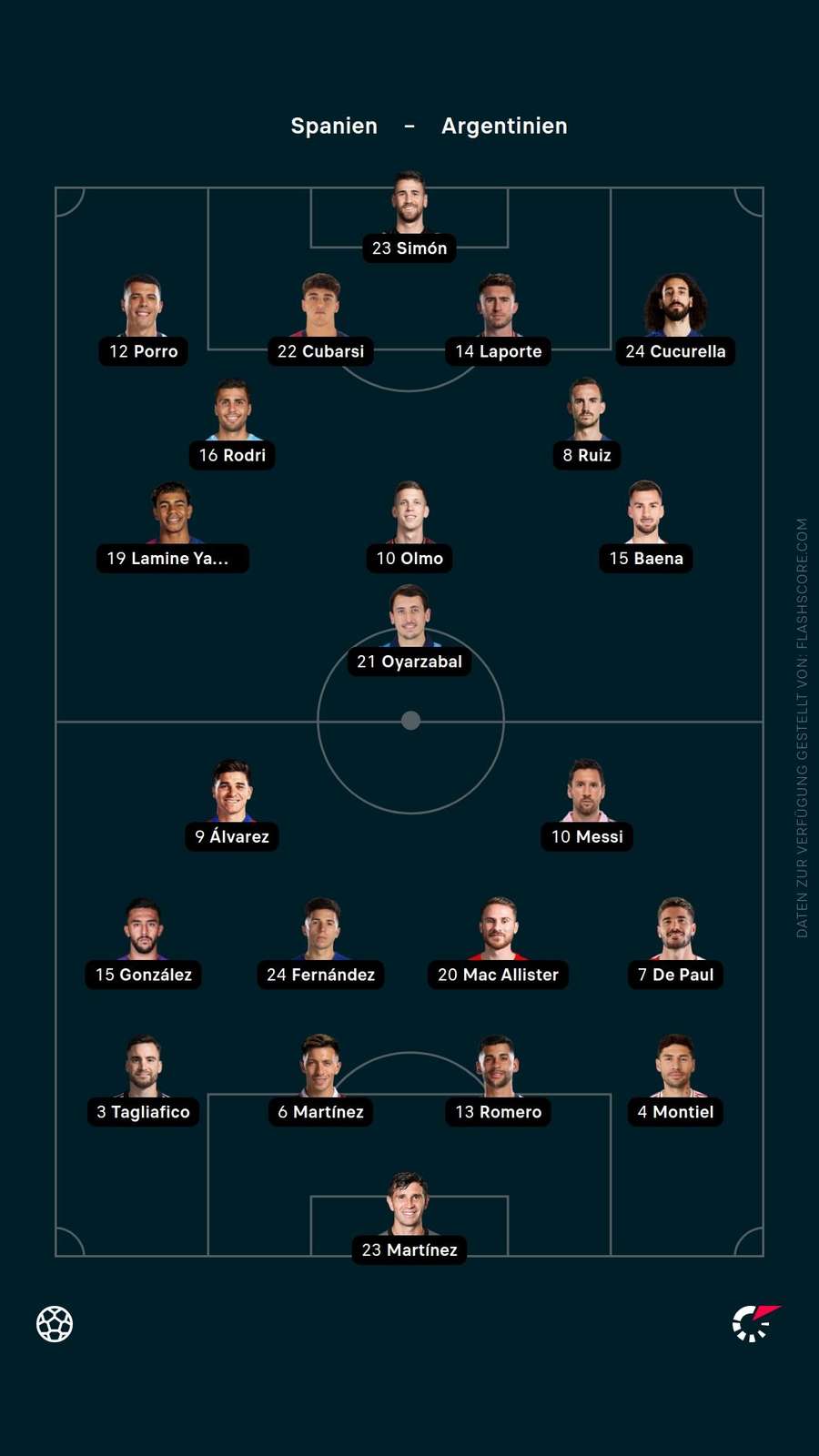 Aufstellung Argentinien vs. Spanien