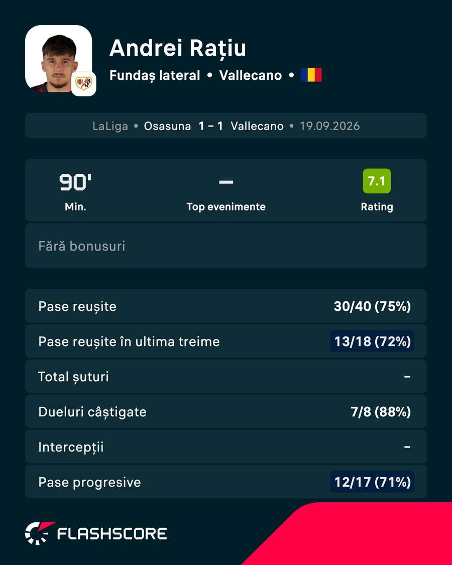 Cifrele lui Andrei Rațiu Cifrele lui Andrei Rațiu