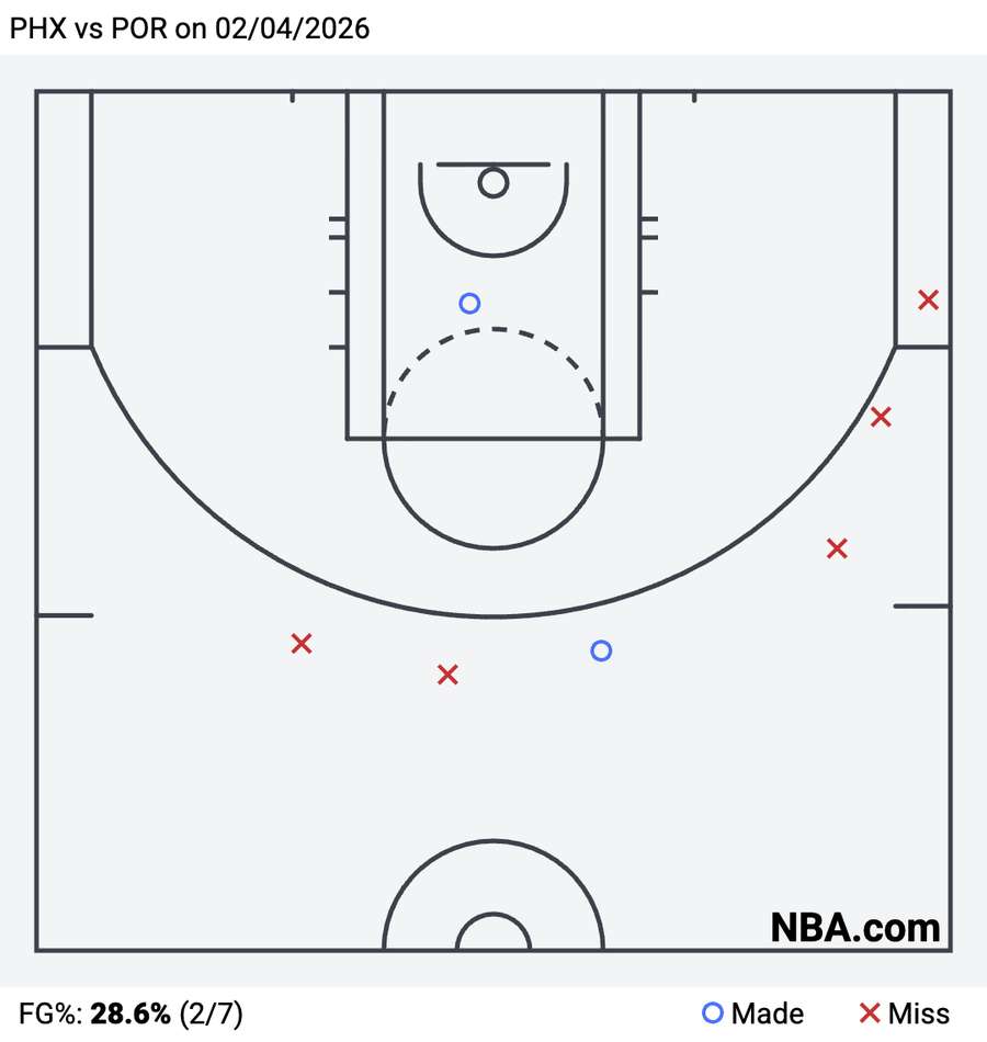 Vít Krejci shooting in the Portland - Phoenix game.