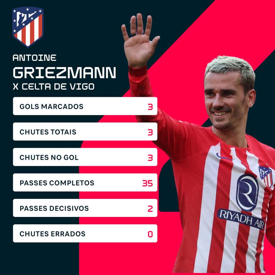 Números de Griezmann no jogo