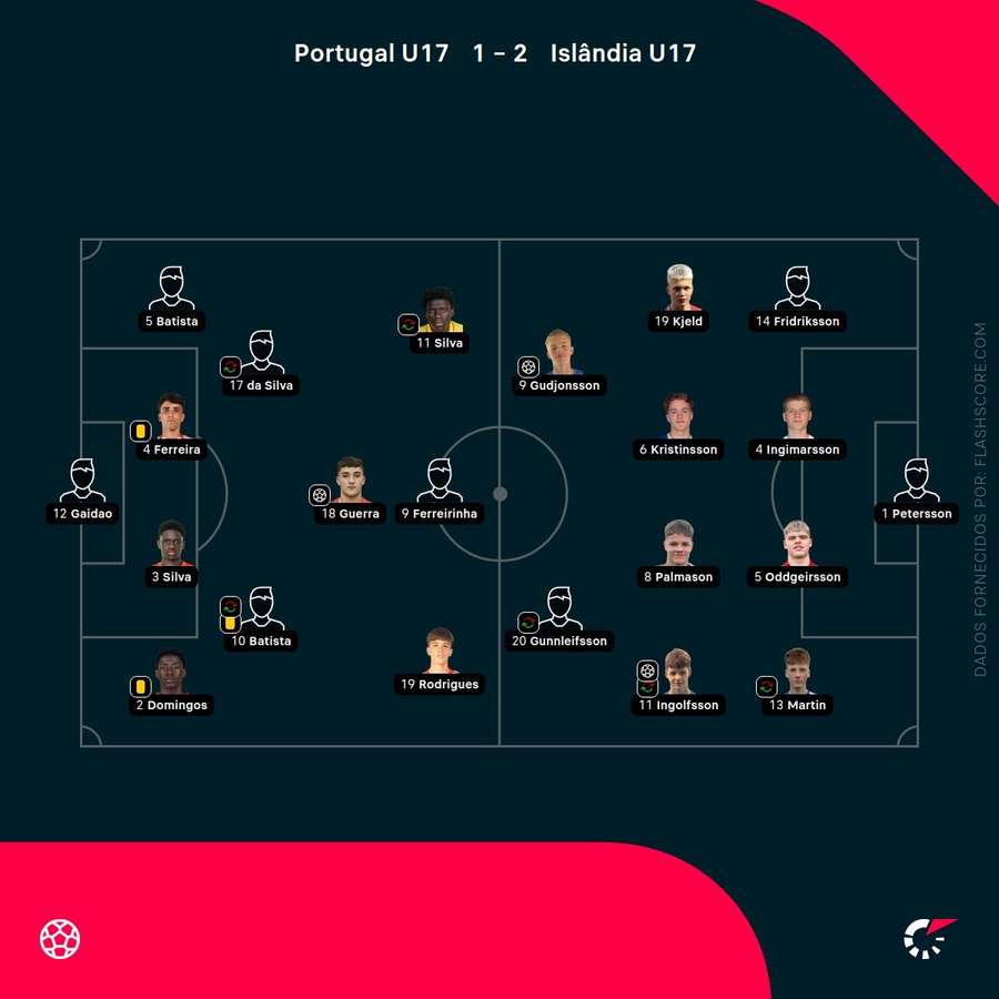 Escolhas dos treinadores