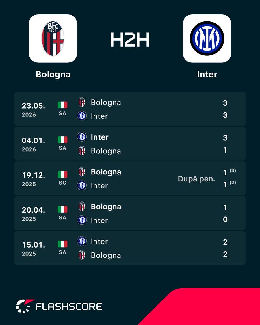 H2H H2H