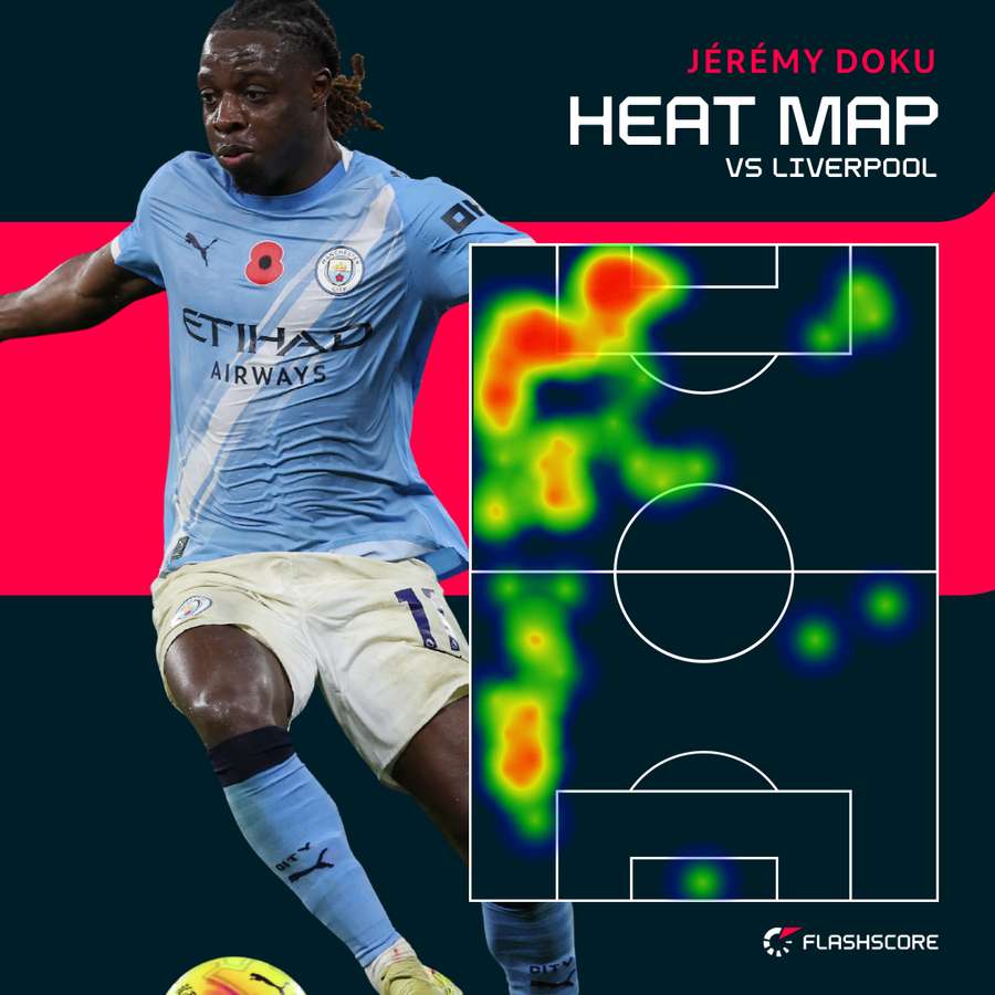 Jeremy Doku heat map Jeremy Doku heat map
