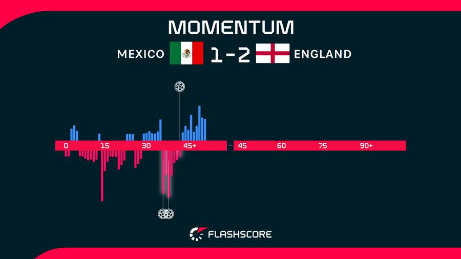 Match Momentum Match Momentum