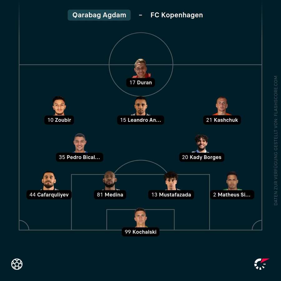 Aufstellung Qarabag Agdam