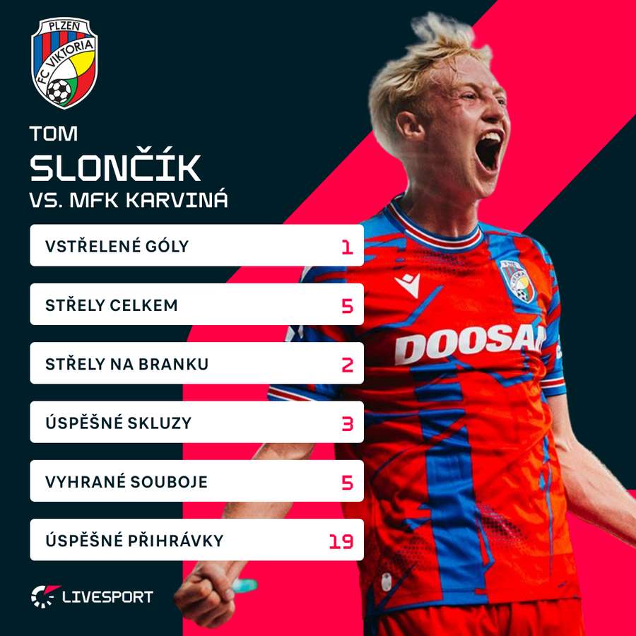 Slončíkovy statistiky proti Karvné.