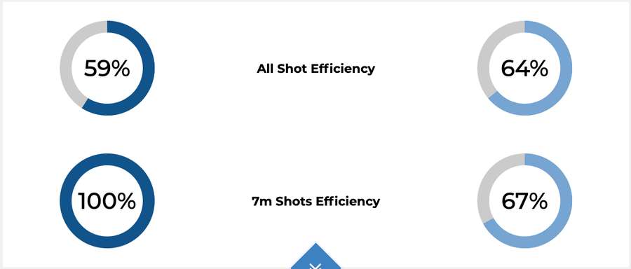 Statistici la pauză