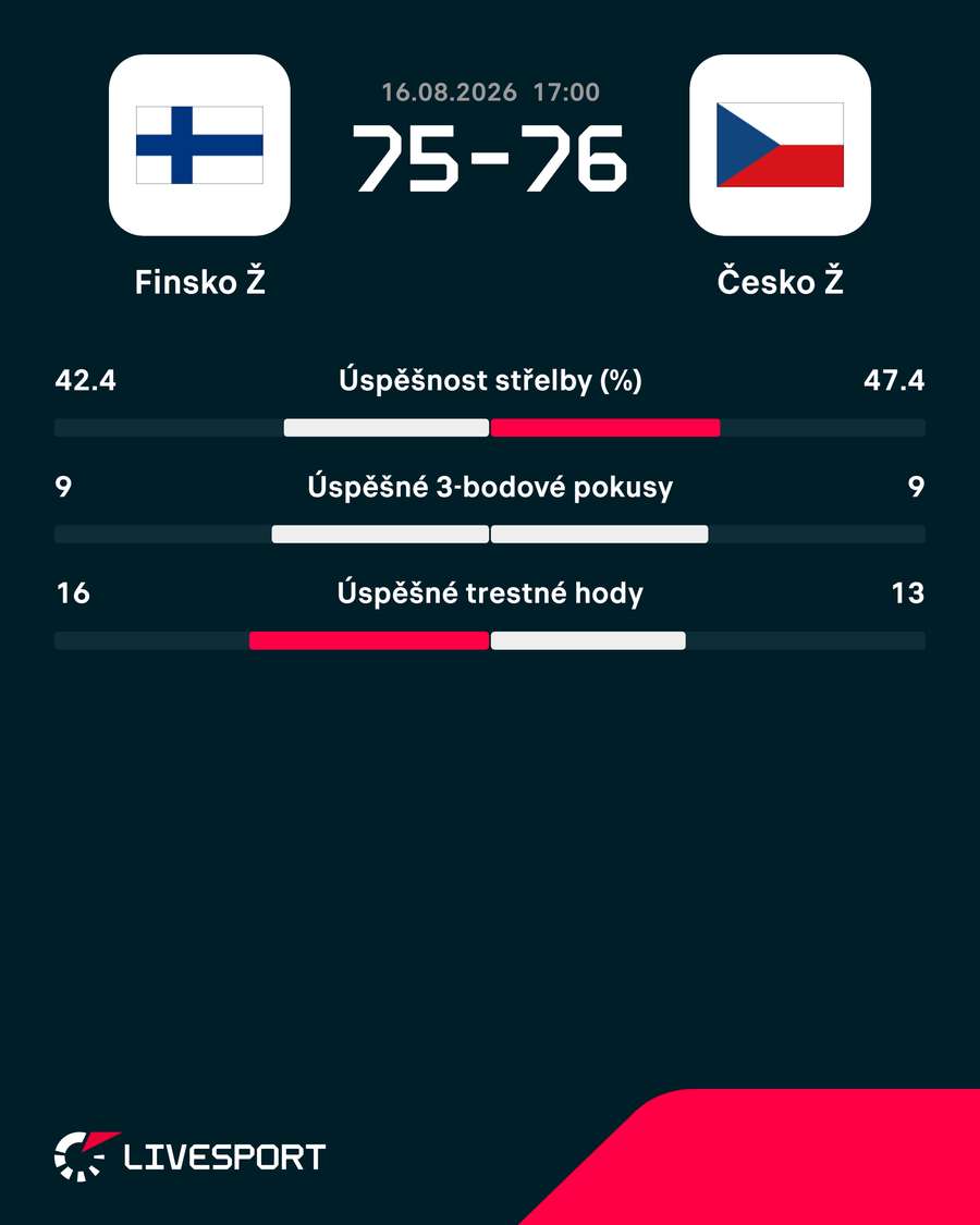 Statistiky utkání. Statistiky utkání.