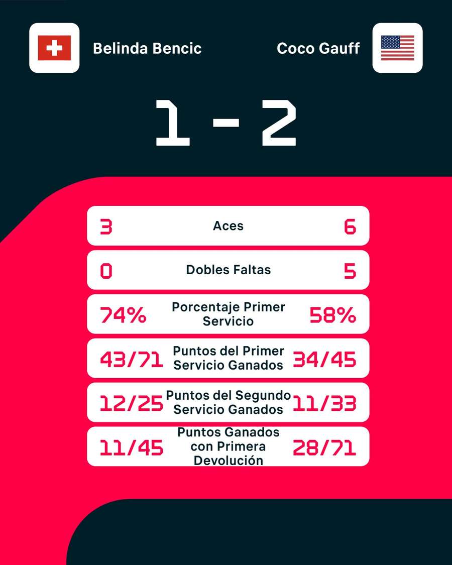 Los números del partido