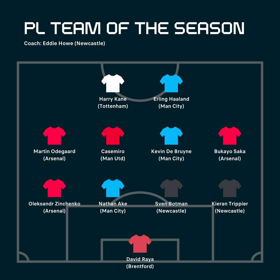 La squadra della Premier League della stagione secondo Flashscore