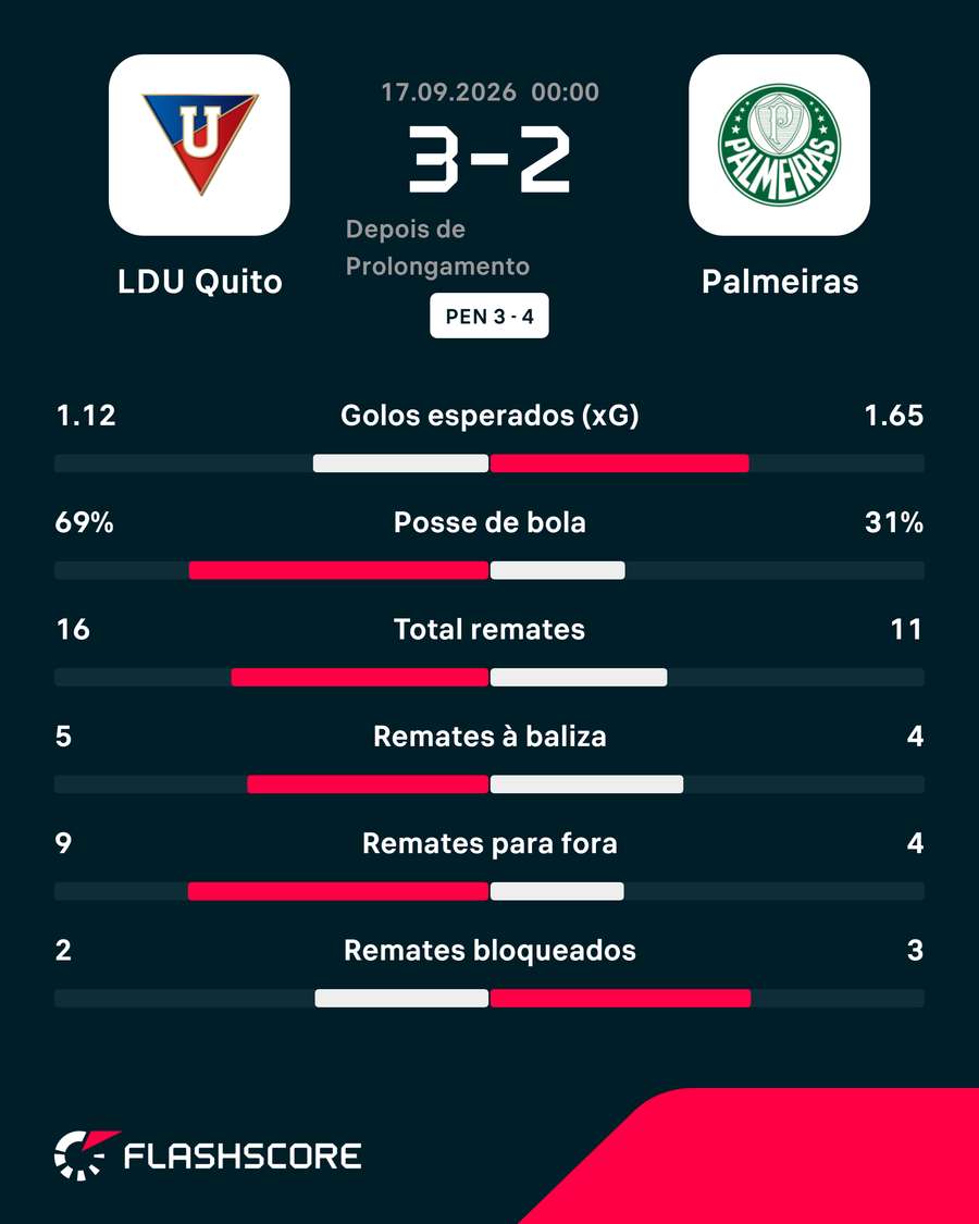 Os números da partida Os números da partida