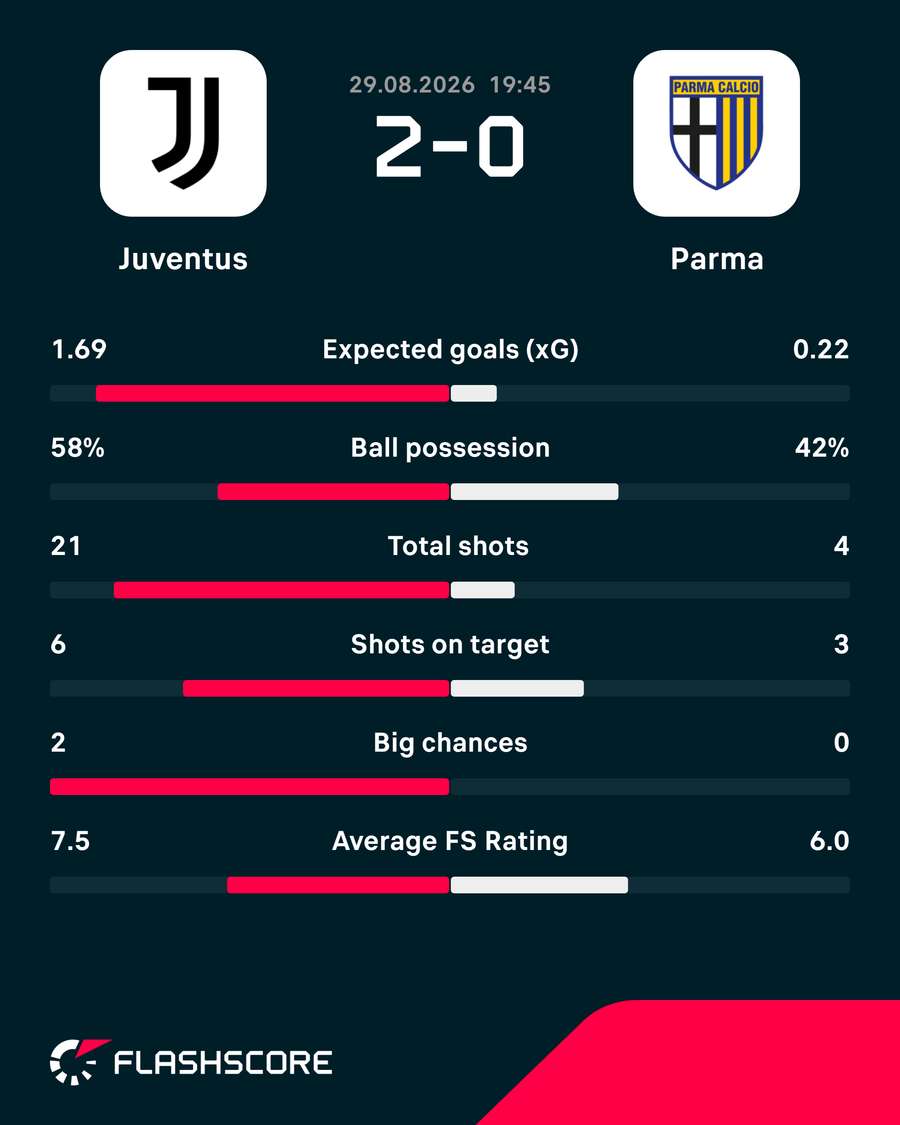 Key match stats Key match stats
