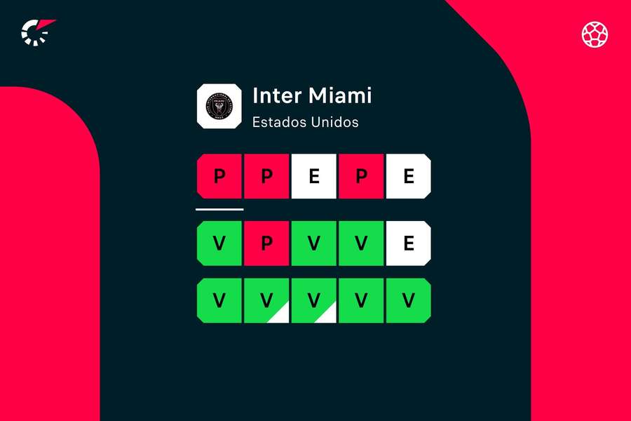 La racha del Inter Miami.