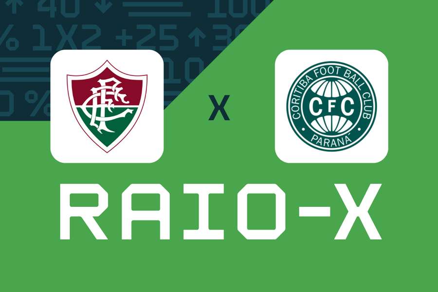 Fluminense x Coritiba Fluminense x Coritiba