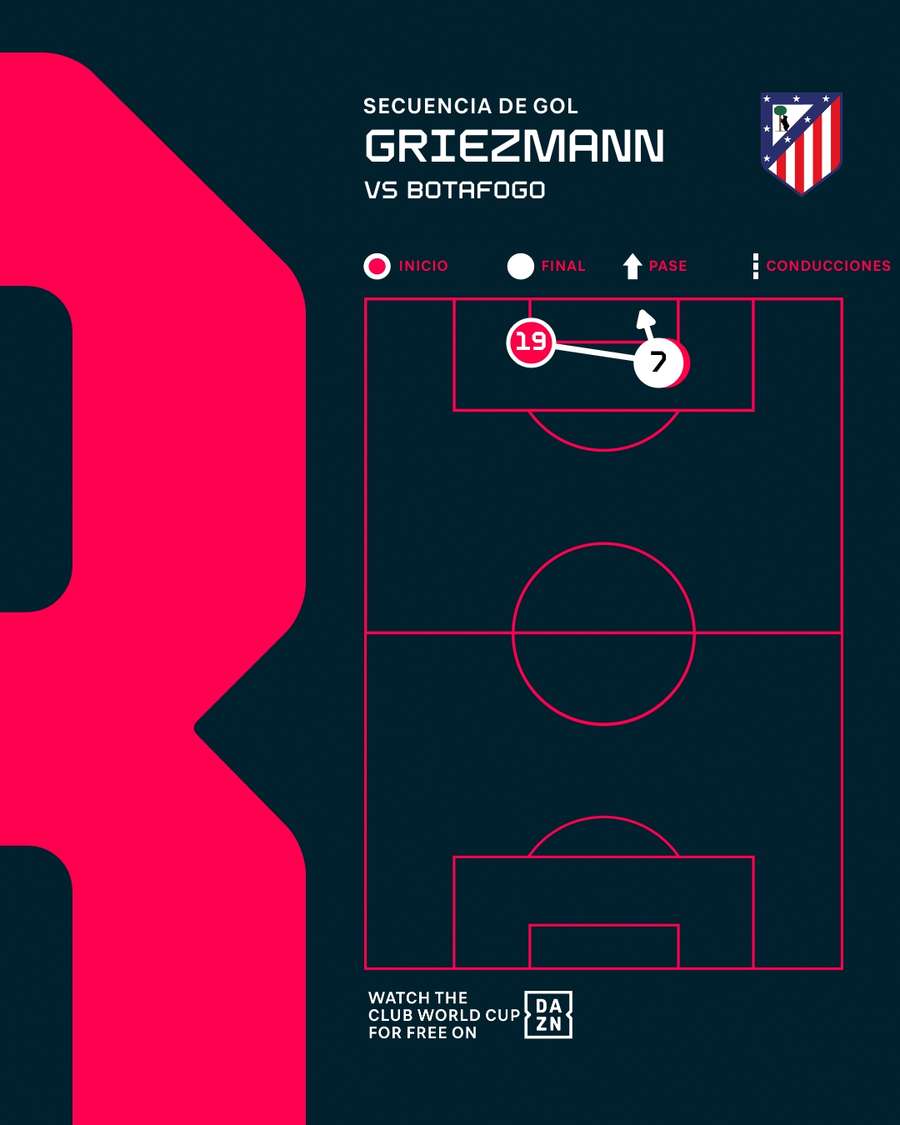 Secuencia de gol de Griezmann ante el Botafogo
