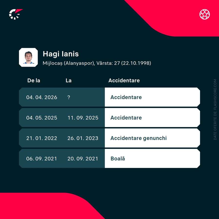 Ianis Hagi Ianis Hagi