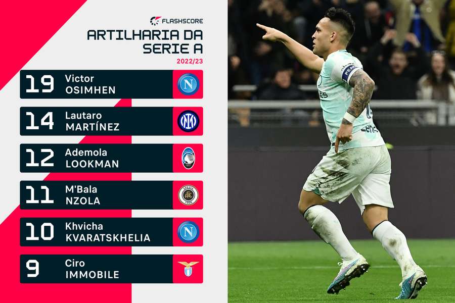 Lautaro é vice-artilheiro da Serie A