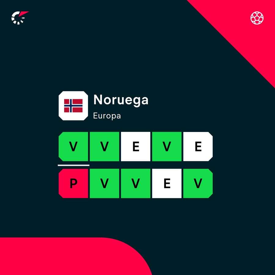 La racha de Noruega La racha de Noruega