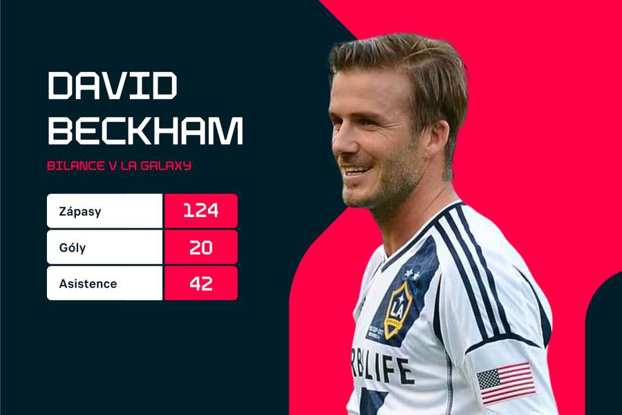 Beckham je v Americe velká hvězda.