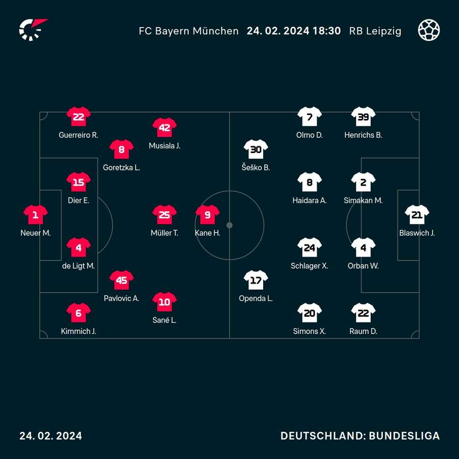 Startelf Bayern München und RB Leipzig.