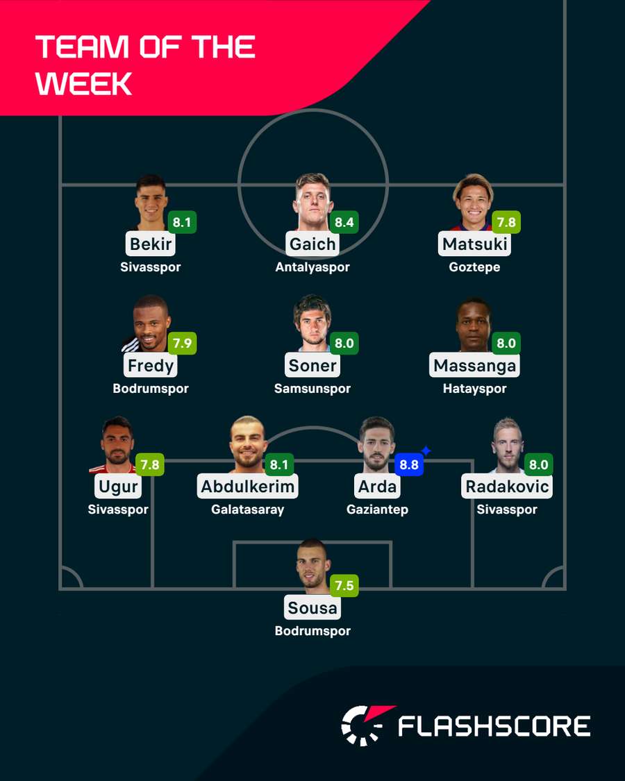 Team of the week