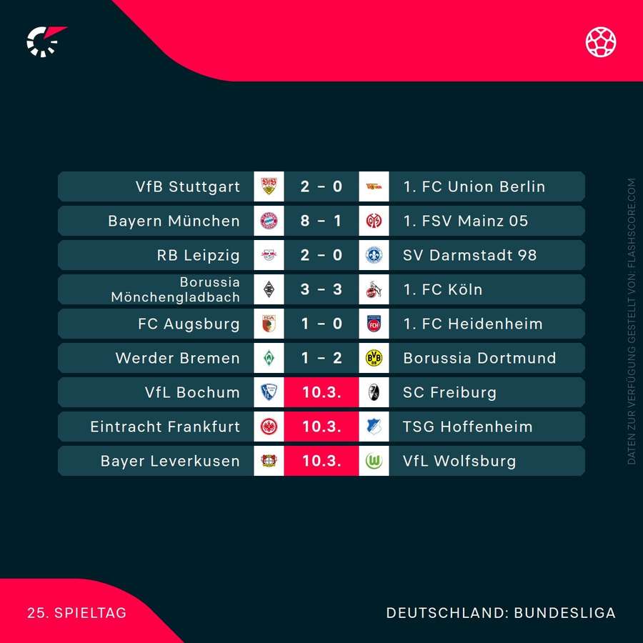 Ergebnisse des 25. Spieltags der Bundesliga