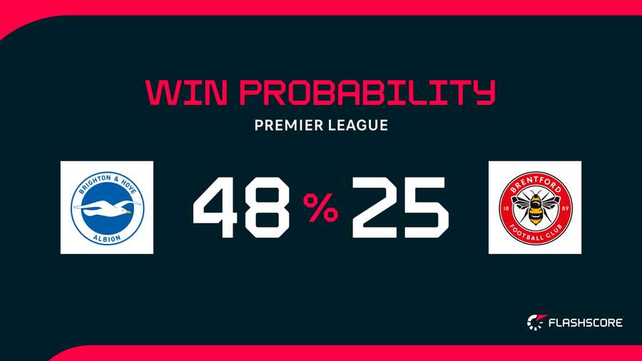 Win probability