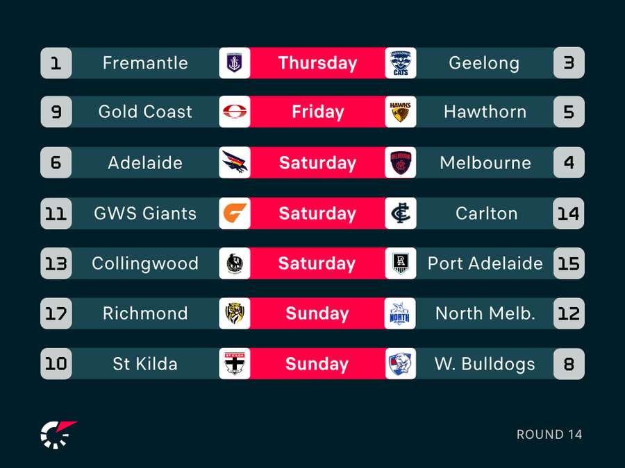 Round 15 Fixtures Round 15 Fixtures
