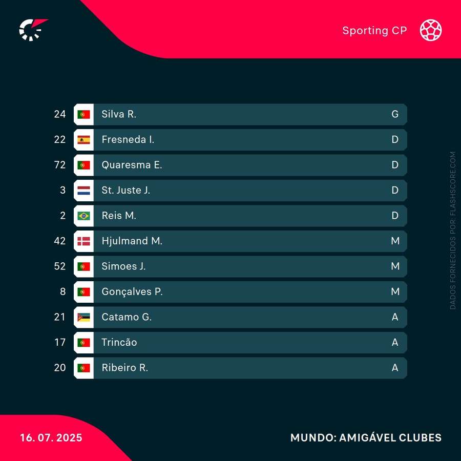 O onze do Sporting frente ao Celtic