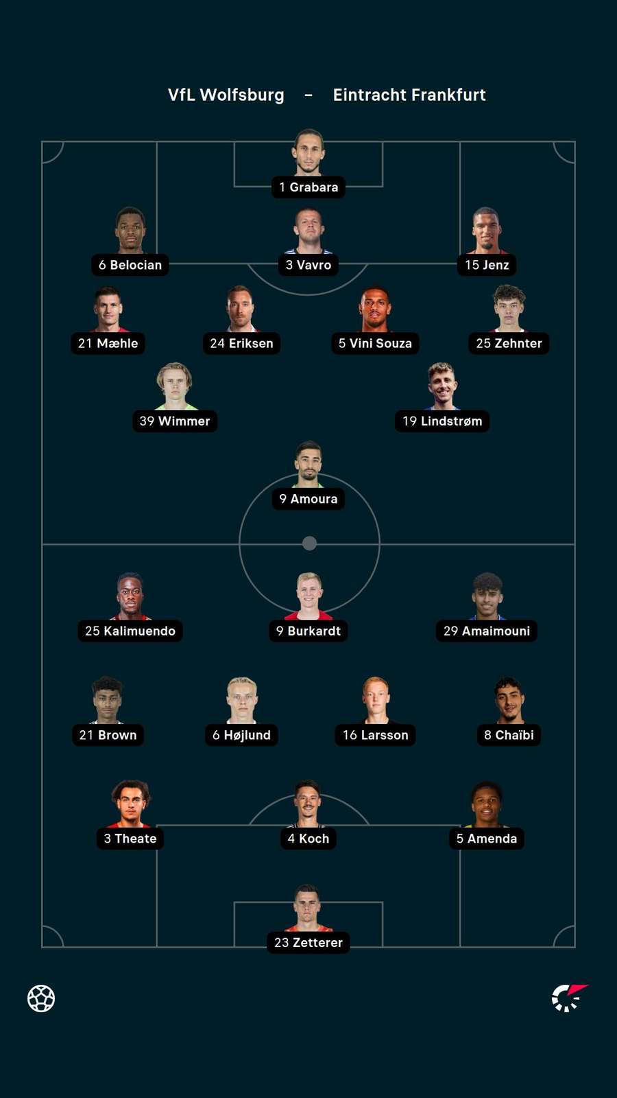 Aufstellung: Wolfsburg vs. Frankfurt.