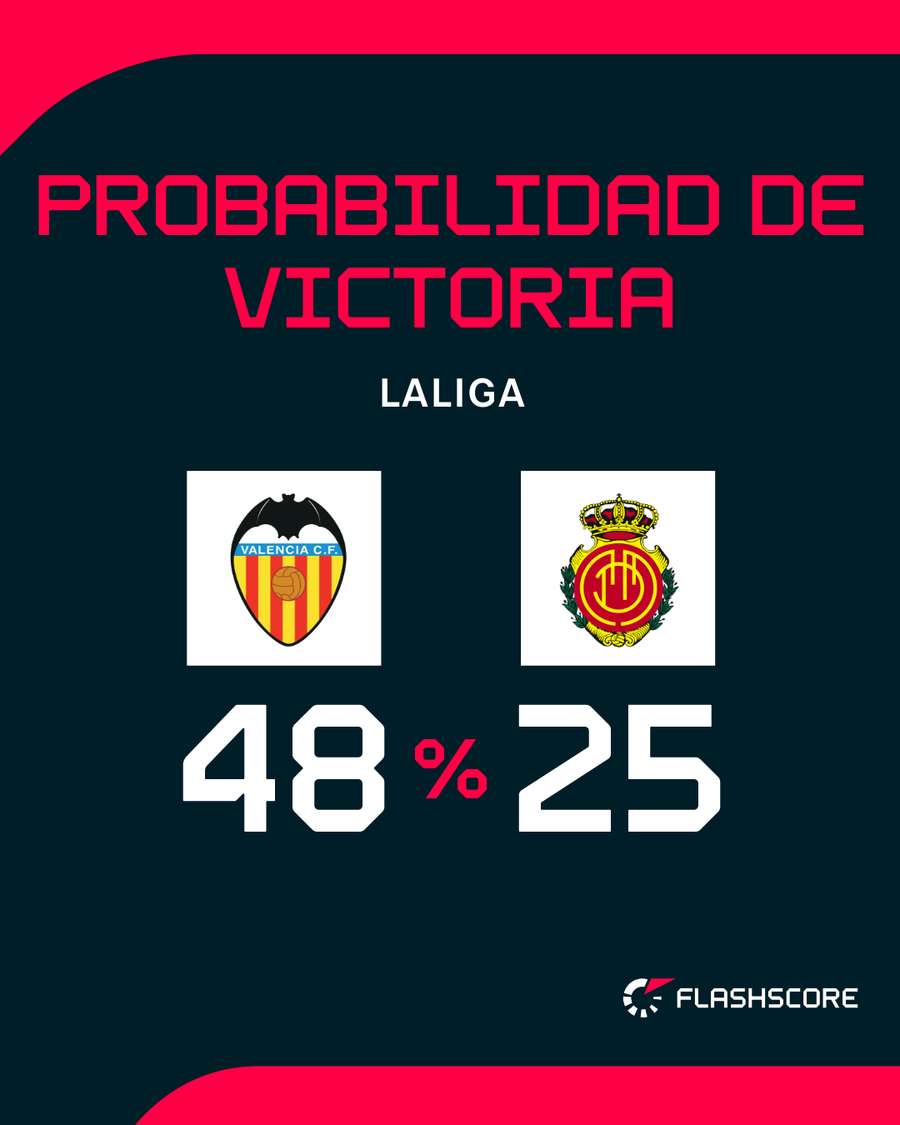 Opciones de triunfo de ambos equipos Opciones de triunfo de ambos equipos