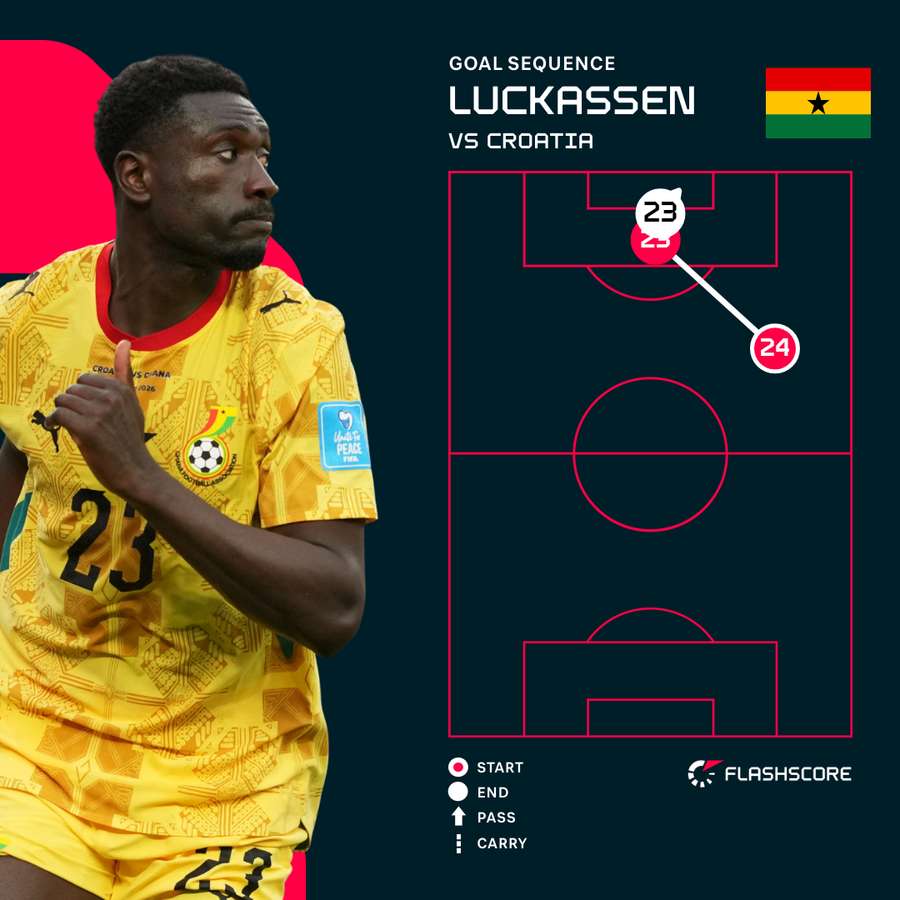 Derrick Luckassen Goal