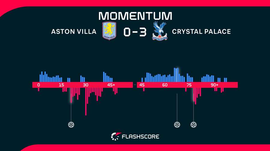 Momentum Momentum
