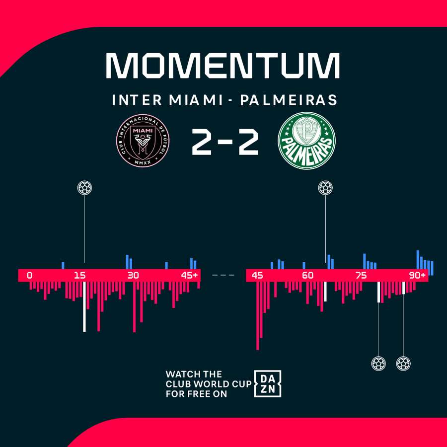 Match momentum