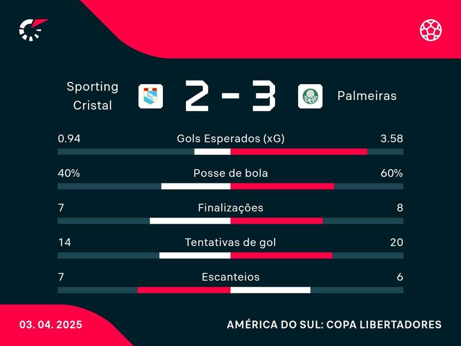 Números do jogo Números do jogo