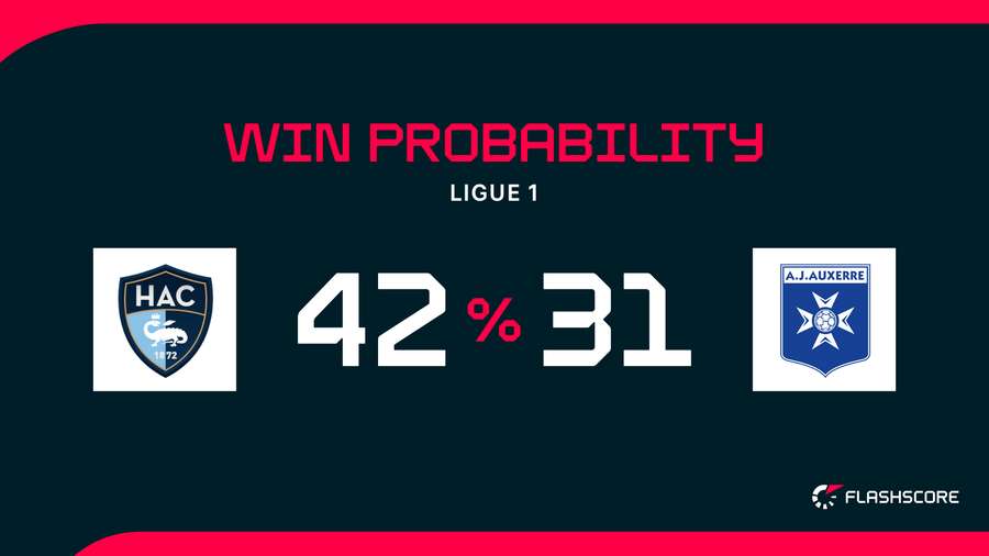 Win Probability Win Probability