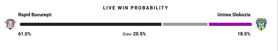 Probabilitate victorie Probabilitate victorie