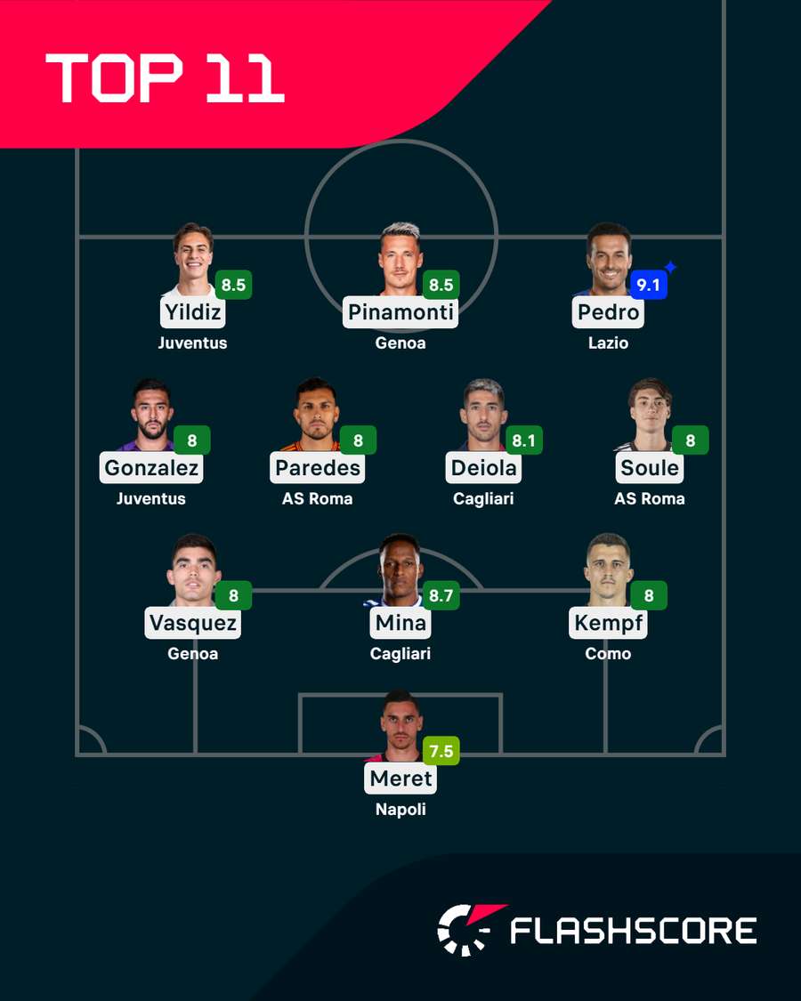 La Top XI
