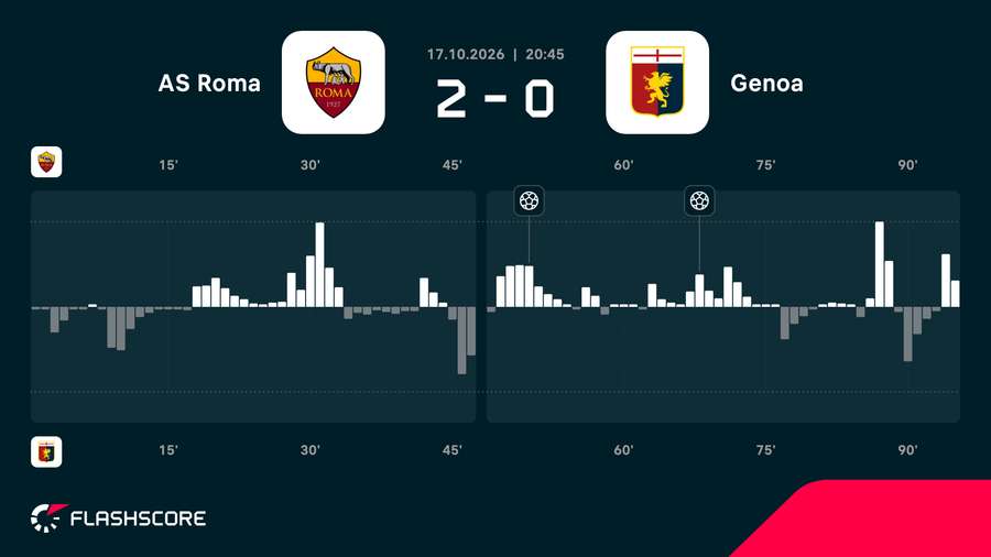 Match momentum Match momentum