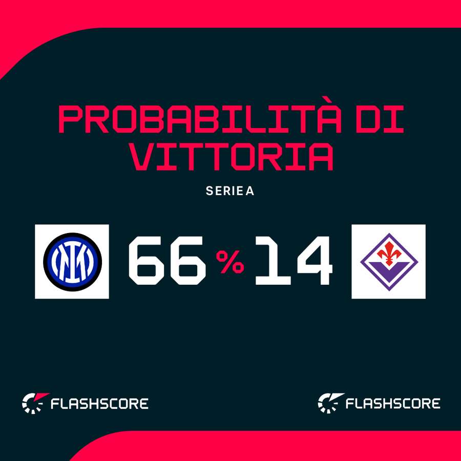 Le probabilità di vittoria Le probabilità di vittoria