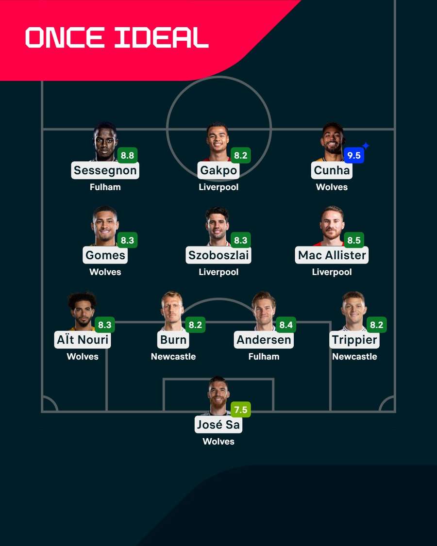 Los que mejor rindieron en esta jornada.