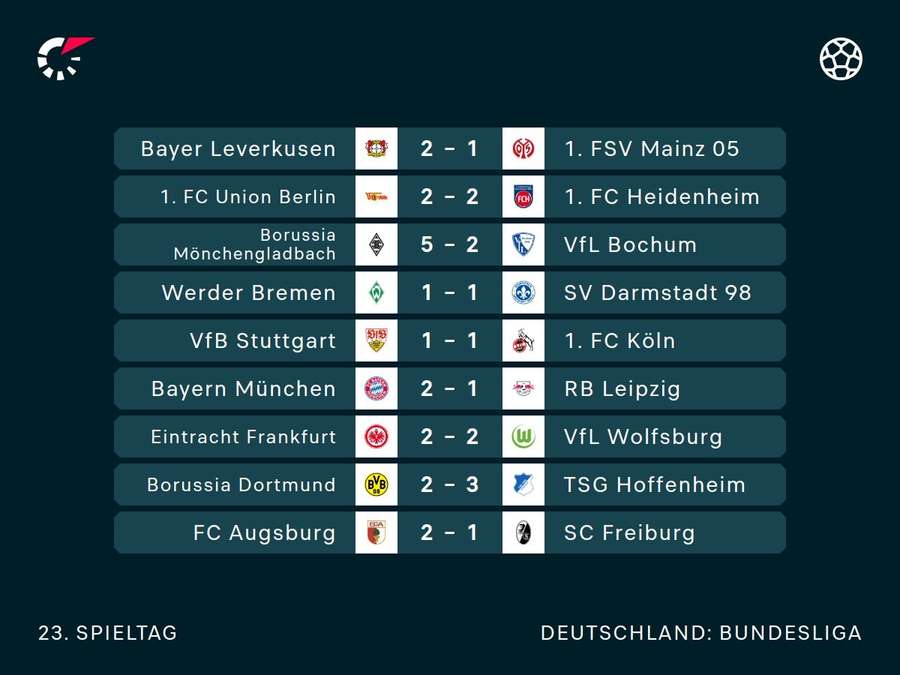 Bundesliga: Der 23. Spieltag