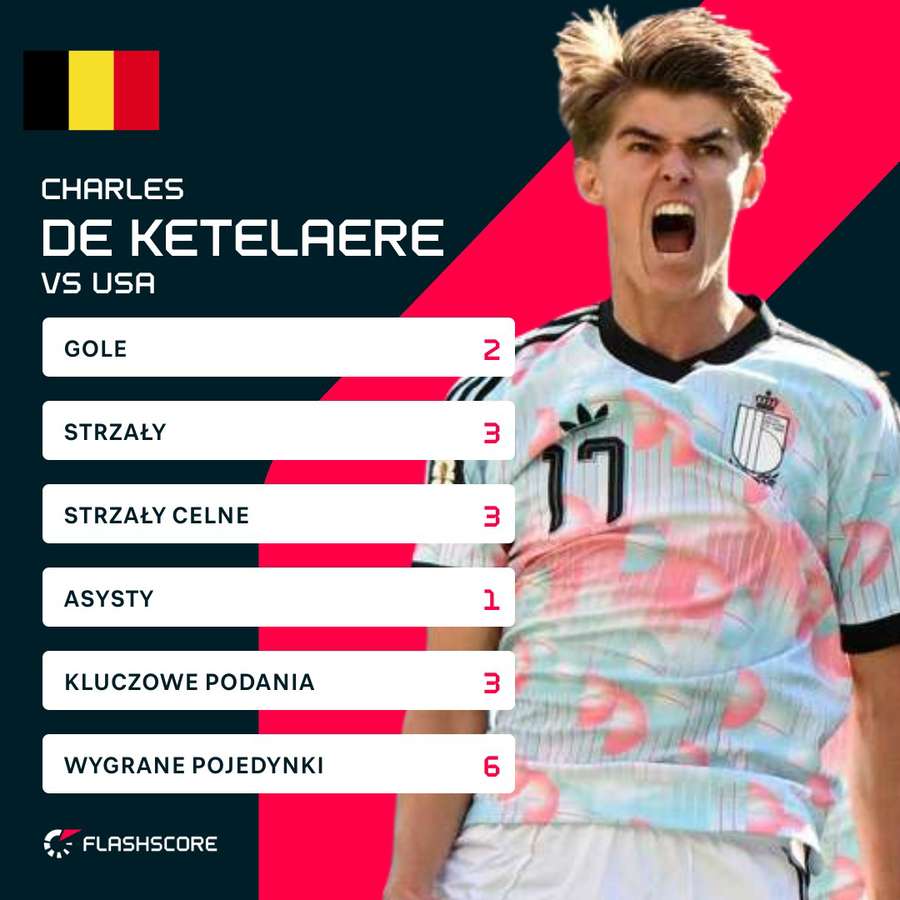 Statystyki De Ketelaere w meczu z USA Statystyki De Ketelaere w meczu z USA