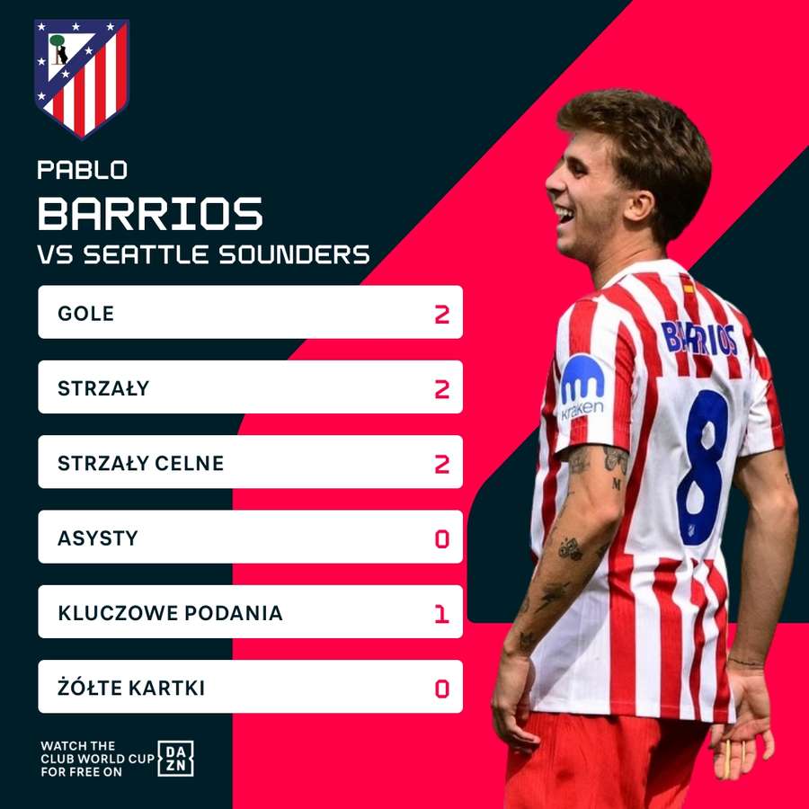 Pablo Barrios i jego statystyki w meczu z Seattle Sounders