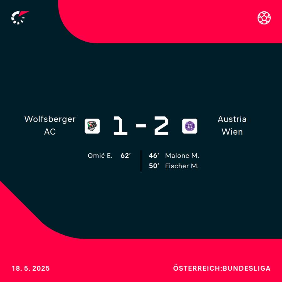 Der Spielverlauf im Überblick Der Spielverlauf im Überblick